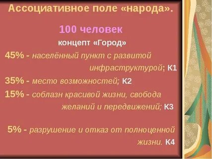 Ассоциативное поле