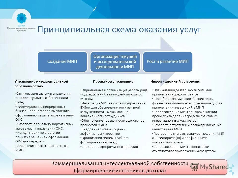 Малые инновационные предприятия примеры. Малые инновационные предприятия (мип). Малые инновационные предприятия. Создание малых инновационных предприятий. Малые инновационные предприятия.