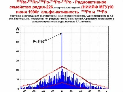 Распавшийся радий