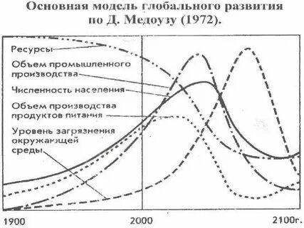 Мировой предел