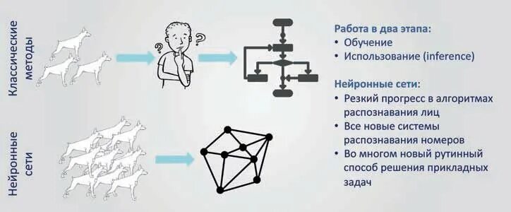 Механика нейросеть решение задач. Повышение качества картинки нейросеть. улучшение качества изображения нейросеть. нейросети для повышения качества. нейросеть увеличение качества изображения.