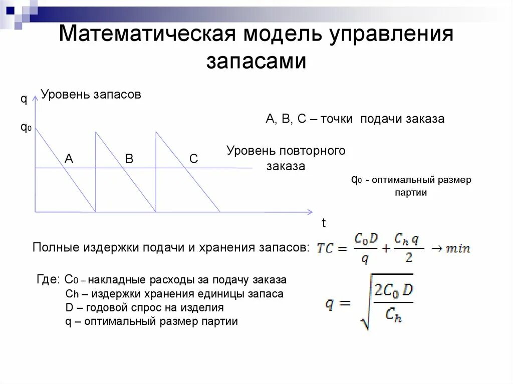 Основные модели запасов. Математическая модель управления. Модели управления запасами. Моделирование управления запасами. Математическая модель производственных запасов.