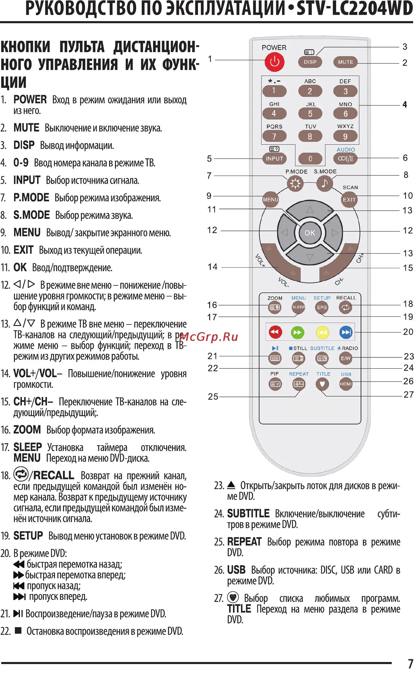 Блокировка кнопок на пульте телевизора. Инструкция телевизора Supra 1904. STV-lc1904wd. Пульт Супра кнопка HDMI. STV lc1904wd схема.