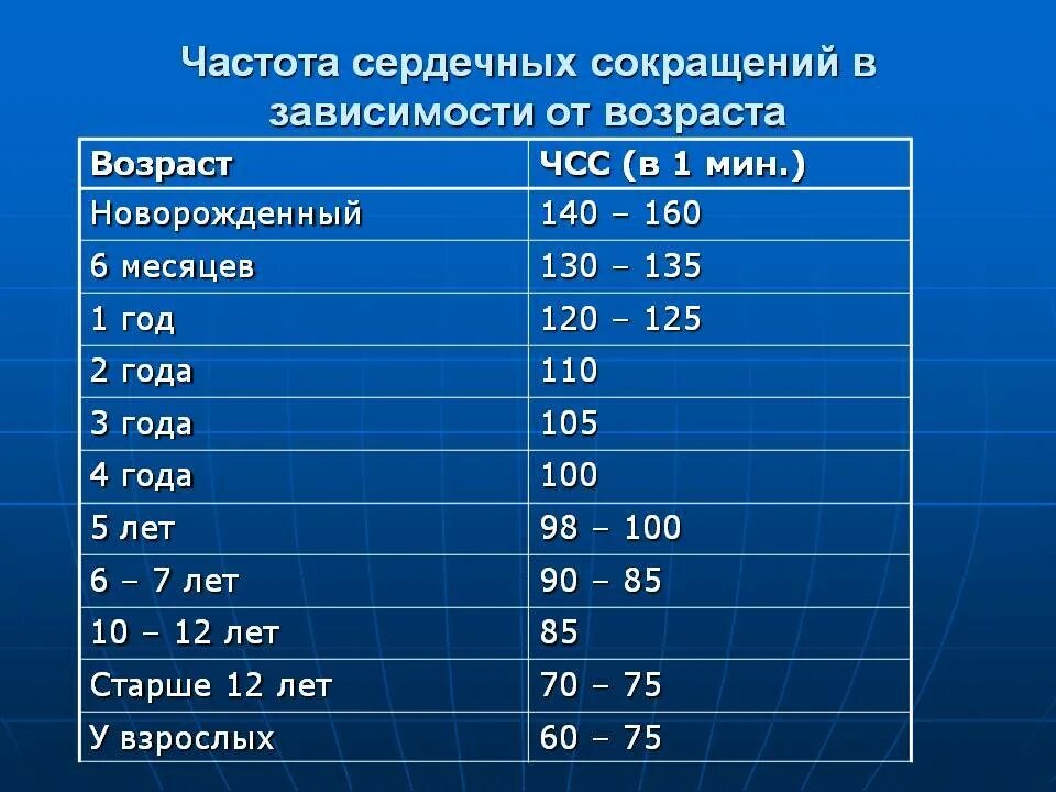 Сколько пульс должен быть у нормального человека