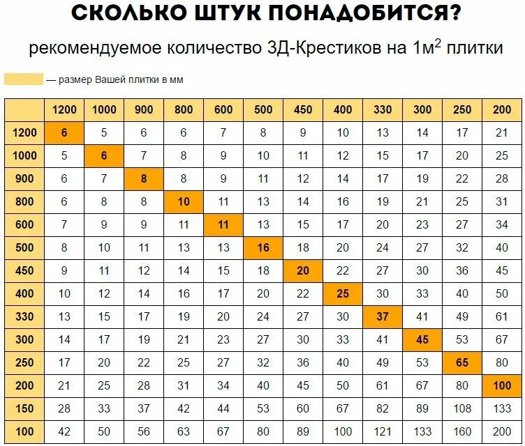 сколько весит плитка керамическая 1 м2. свп 2мм для плитки. толщина свп для плитки. таблица расчета свп для плитки. затирка швов расход на 1 м.