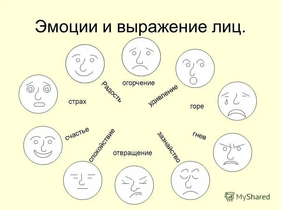 упражнения на развитие эмоционально-волевой сферы. занятие психолога страх. задания по эмоциям для дошкольников. люди сидят в кругу. эмоциональное состояние рисунок.