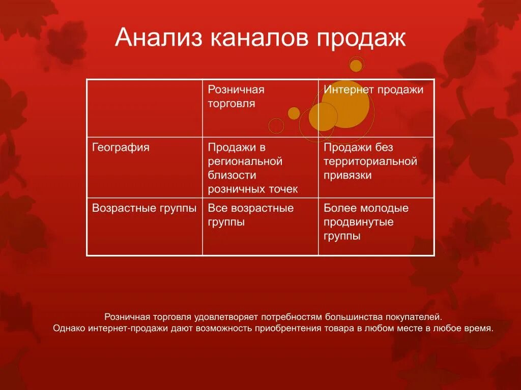 Качество канал. Анализ каналов продаж. Анализ каналов сбыта. Каналы продаж. Анализ качества каналов продаж.