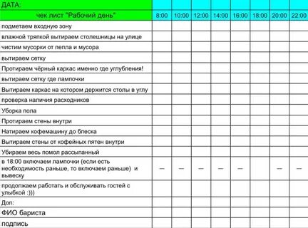 Анализ работы кухни