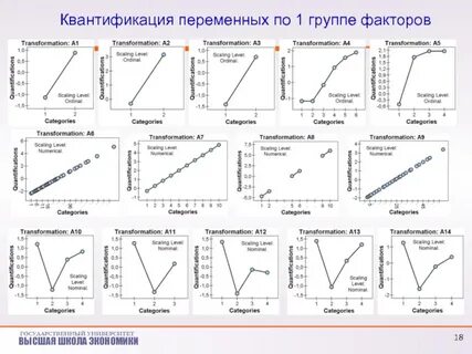 Трансформация переменных