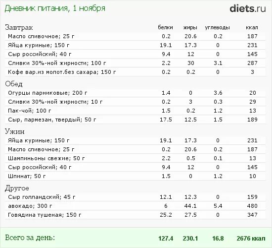 Сколько калорий в заварном креме. Калорийность черного чая без сахара 200 мл. Кофе с молоком белки жиры углеводы. Кофе с молоком калорийность БЖУ. Чай БЖУ И калорийность.