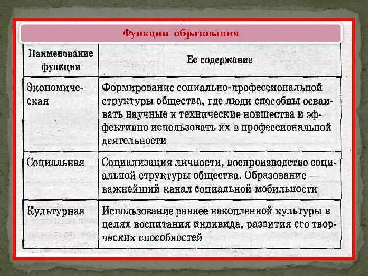 Каковы функции образования. Функции образования. Функции образования таблица. Образование функции образования. Функции образования Обществознание.