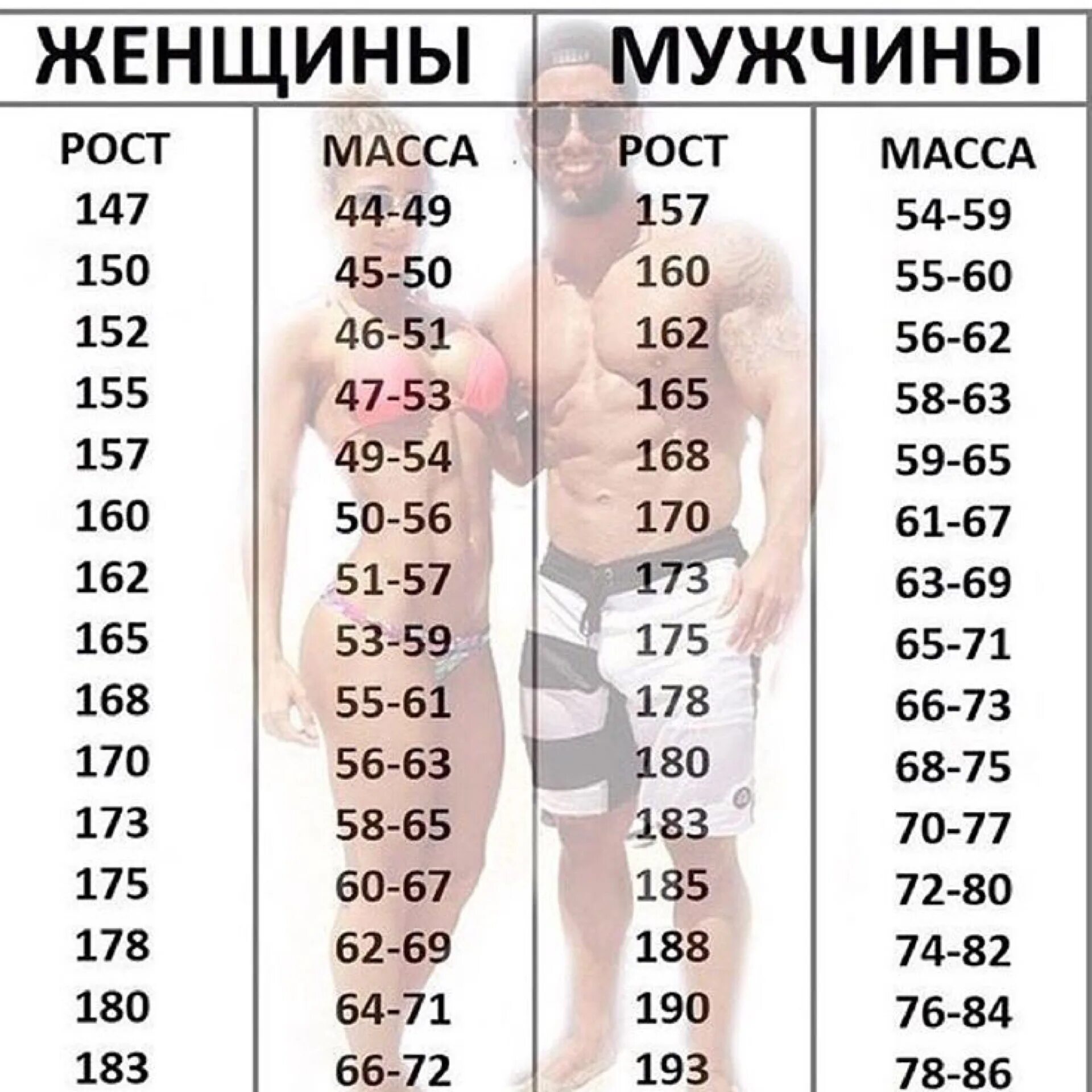 Каким должен быть парень у девушки