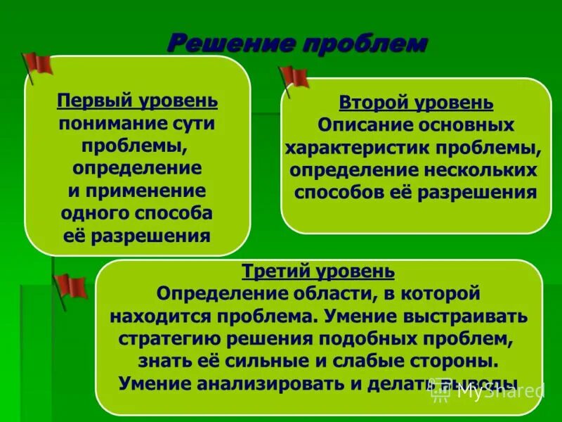 Интеллектуальные транспортные системы россии. В решении подобных проблем. «интеллектуальные транспортные системы россии» баннер. Слабос руктурированные проблемы. Внедрение информационной системы презентация.