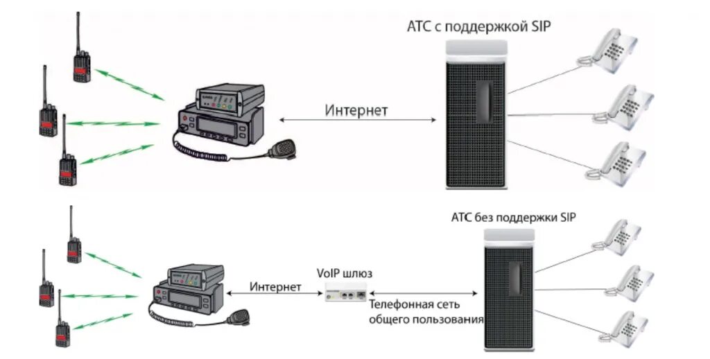 Ip телефон шлюз. Шлюз фр-101. Шлюз IP телефонии схема. IP шлюз для телефона. Установка IP-шлюза.