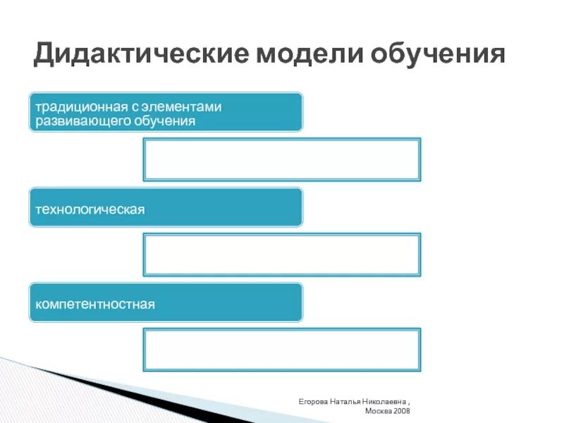 Дидактическая модель. Дидактические системы и модели обучения.. Основные дидактические модели обучения. Классические схемы преподавания.