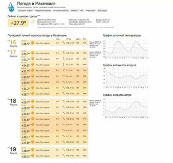 Погода в махачкале 26