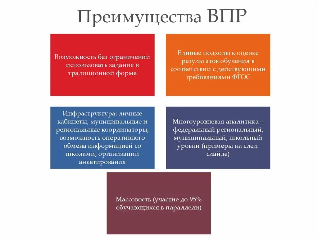 ВПР презентация. ВПР слайд. Минусы ВПР. Важность ВПР. Впр официальная версия