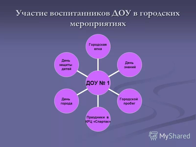 актуальность проекта. участие воспитанников в проектах. участие воспитанников в проектах. внеурочная деятельность учащихся. участие учащихся в школьных мероприятиях.