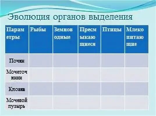Таблица морей по географии 8 класс