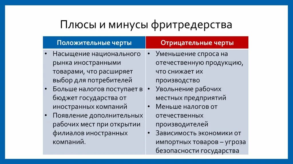 Свободная торговля положительные и отрицательные черты. Политика свободной торговли примеры. Политика фритредерства черты. Политика фритредерства черты. Отрицательные черты свободной торговли.