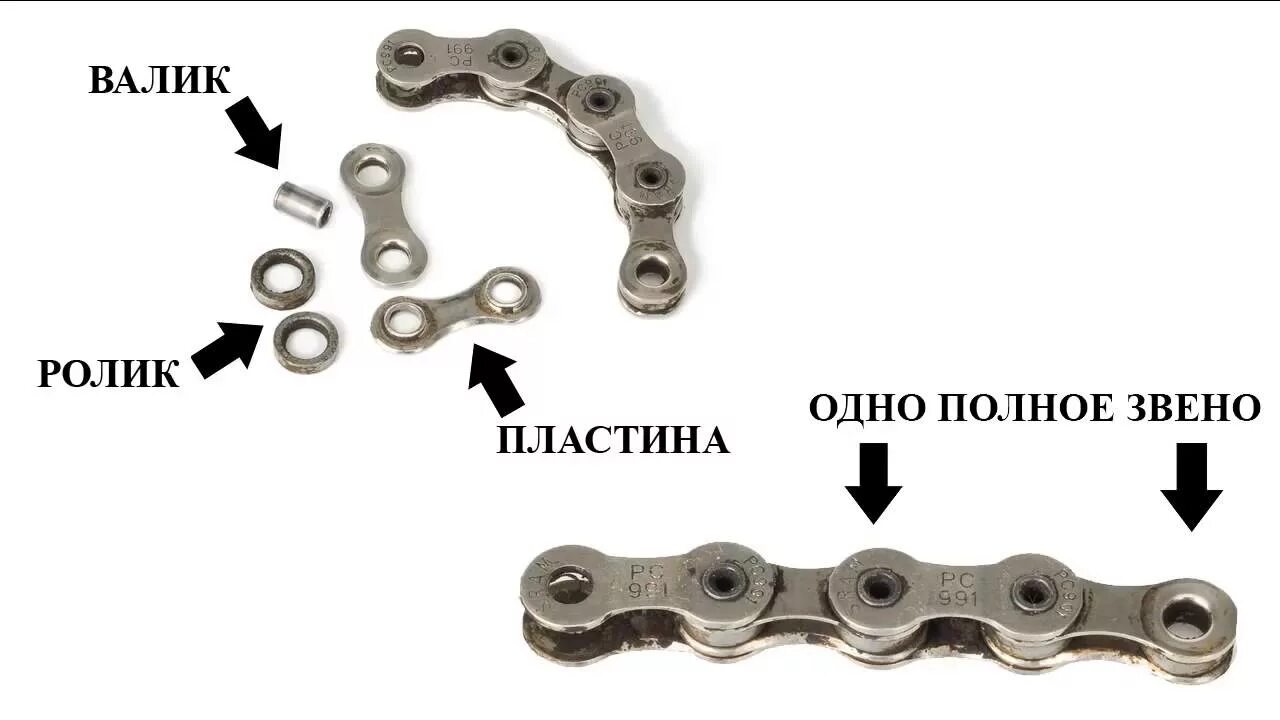Состав звена цепи. Звено велосипедной цепи. Строение цепи велосипеда. Строение велосипедной цепи. Полузвено для цепи велосипеда.
