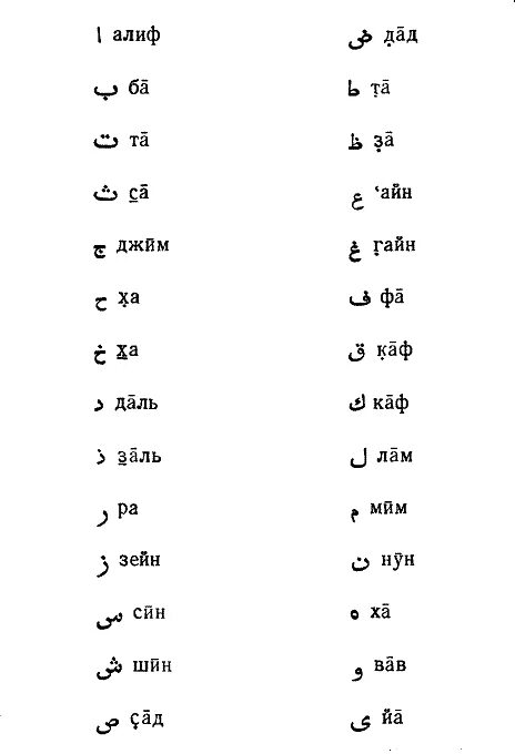 Арабский алфавит с транскрипцией. Транскрипция арабских букв. Арабские буквы алфавит с переводом на русский. Арабский алфавит с русской транскрипцией. Арабский язык на телефоне