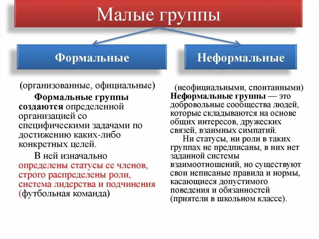 Малые социальные группы. Малая социальная группа. Формальные и неформальные социальные группы. Малые группы примеры. Чем отличается класс от группы