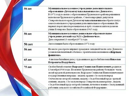 Календарь памятных дат для школы