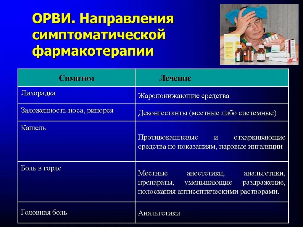 ОРВИ клиника. Клиника ОРВИ У детей. Клиника ОРВИ У взрослых. Острые респираторные вирусные инфекции клиника. Детский поликлиника орви