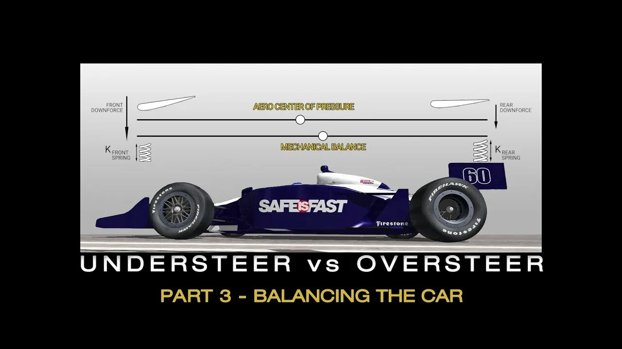 Андерстир. Oversteer и understeer. Understeering. Understeer в дрифте. Oversteer/understeer («оверстир»/«андерстир»).