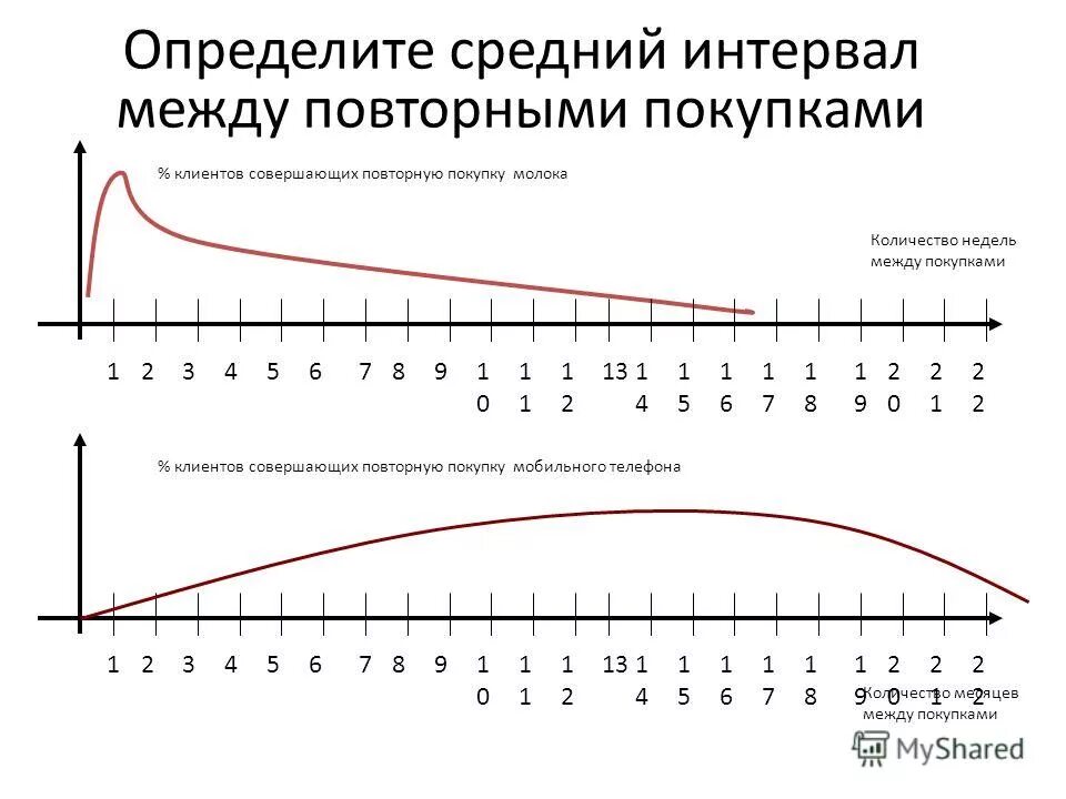 Сколько недель между