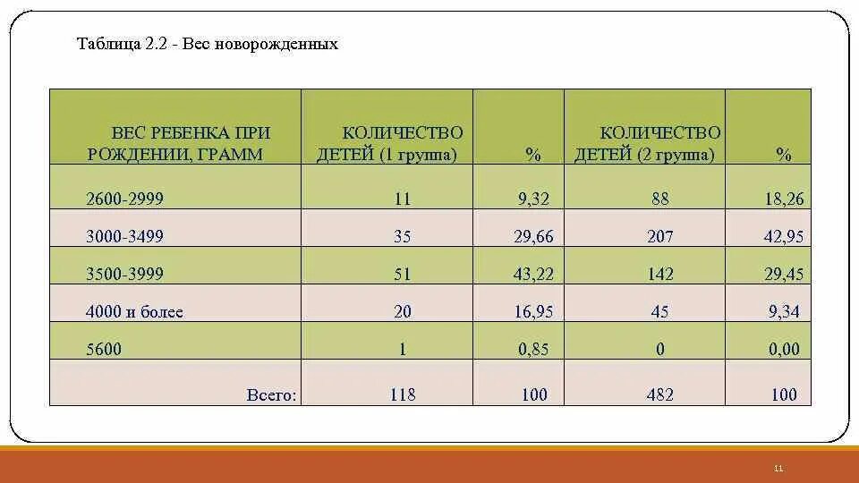 300 грамм сколько рублей. Сколько граммов рождаются дети. Сколько в граммах групп. Ансамбль сколько грамм на.