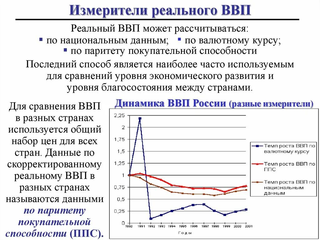 Влияния изменений в курсе