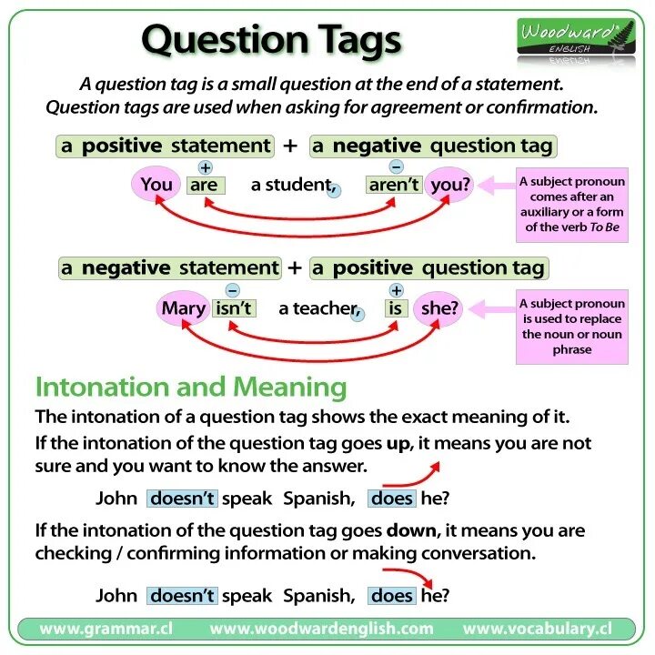 Answer definition. Tag questions в английском. Tag questions правило. Вопросы tag questions. Вопросы на английском tag questions.