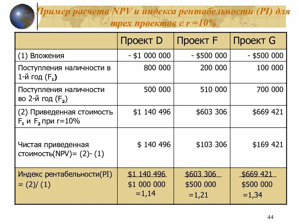 Виды расчета рентабельности. Пример расчета. Расчет рентабельности проекта пример. Рассчитать npv пример. Расчет npv проекта пример.