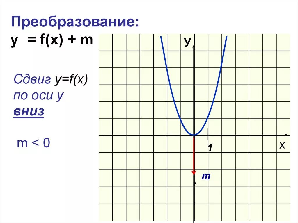 Построй график функции y 9 х. F(X). Графики функций 9 класс. Построение Графика функции y = |f(x)|. Построение Графика квадратичной функции 9 класс.