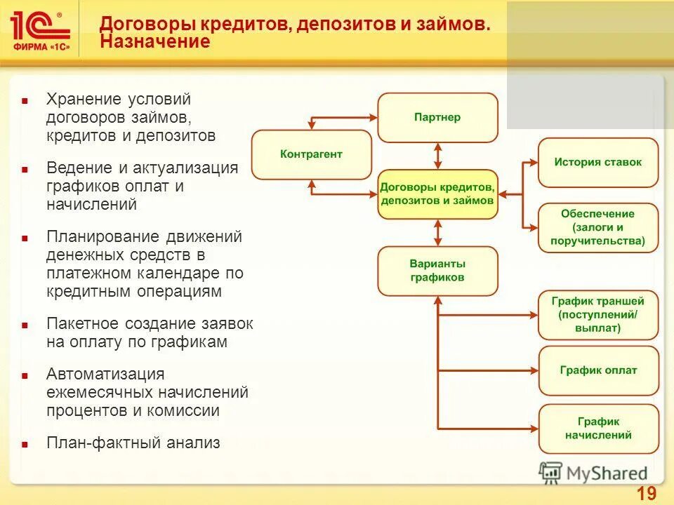 1с ерп займы. списание безналичных дс 1с. 1с erp фон. плановая калькуляция ерп.