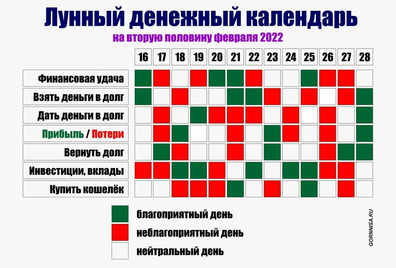 Лугнный календарь на 2022год. Луный Алендарь 2022 года. Лунный календарь на февраль 2022 года. Лунный календарь на 2022 год. Стрижки мужские благоприятные дни в марте 2024