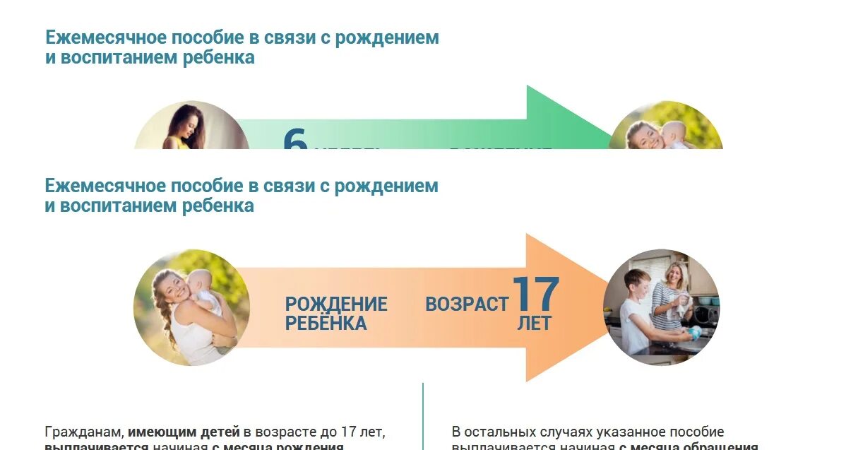 Ежемесячное пособие на ребенка в 2023. Ежемесячное пособие в связи с рождением и воспитанием ребенка. Ежемесячное пособие в связи с рождением и воспитанием ребенка 2023. 2. Ежемесячное пособие в связи с рождением и воспитанием ребенка. 2. Ежемесячное пособие в связи с рождением и воспитанием ребенка 2023.