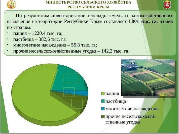 Виды сельскохозяйственного использования земель. Инвентаризация земель сельскохозяйственного назначения. категории земель сельхозназначения. площади сельскохозяйственного назначения. результат инвентаризации земель.