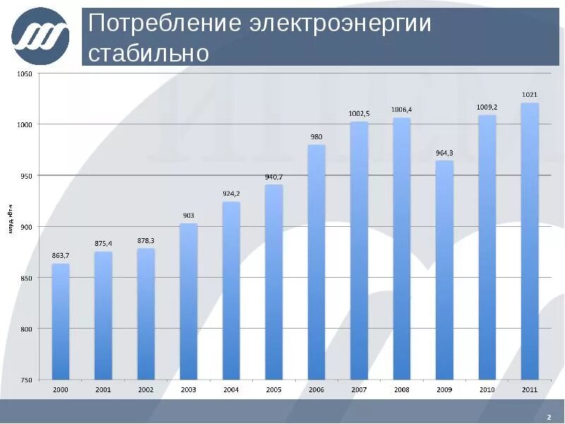 Лимит на потребление электроэнергии в месяц. Потребления электроэнергии краснодарского края. Соц норма электроэнергии на человека. Потребления электроэнергии краснодарского края. График годового потребления электроэнергии в россии.