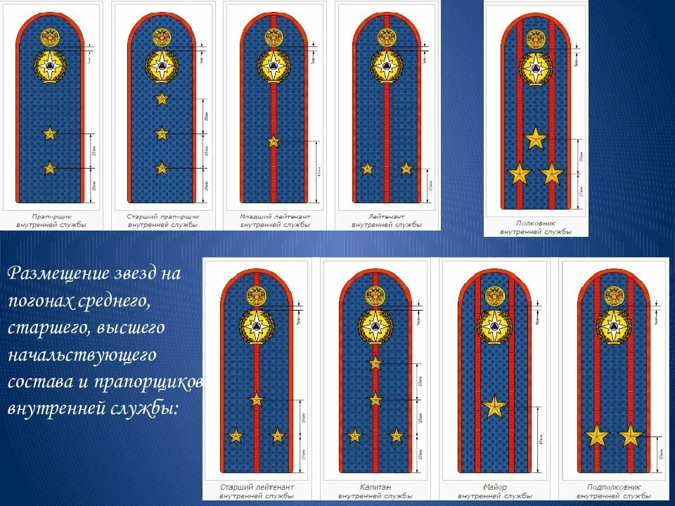 Мчс звезды на погонах звание