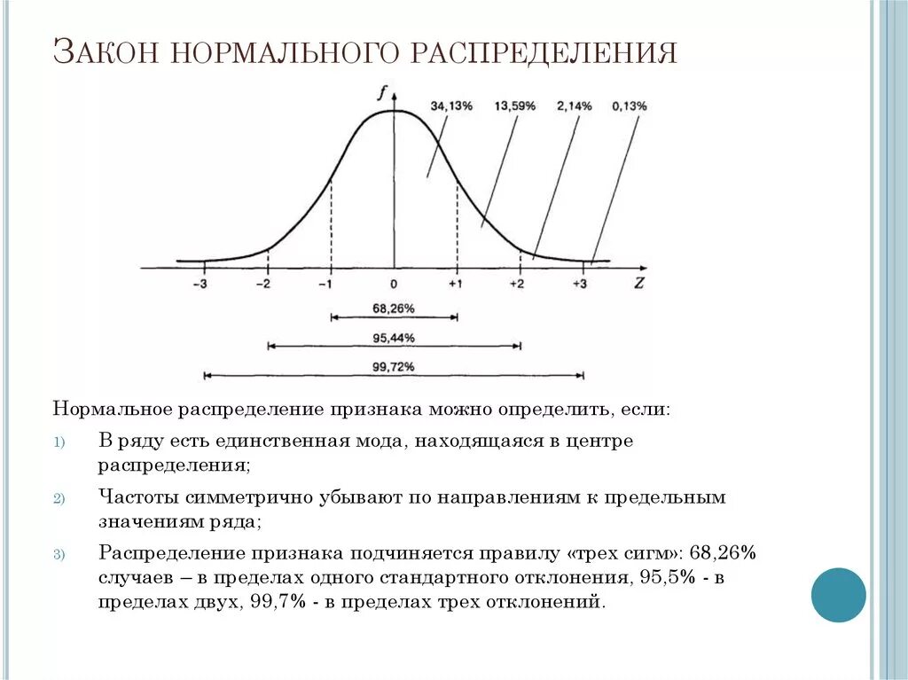 Основные характеристики нормального закона распределения.. Свойства нормального распределения результатов. Кривая распределения Гаусса. Нормальное распределение Гаусса формула.