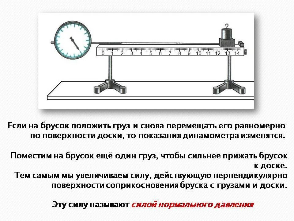 Определите показания динамометра если погрешность прямого. Динамометр с бруском. Динамометр и брусок прикрепленный. Показания динамомометра. Сила трения с помощью динамометра.