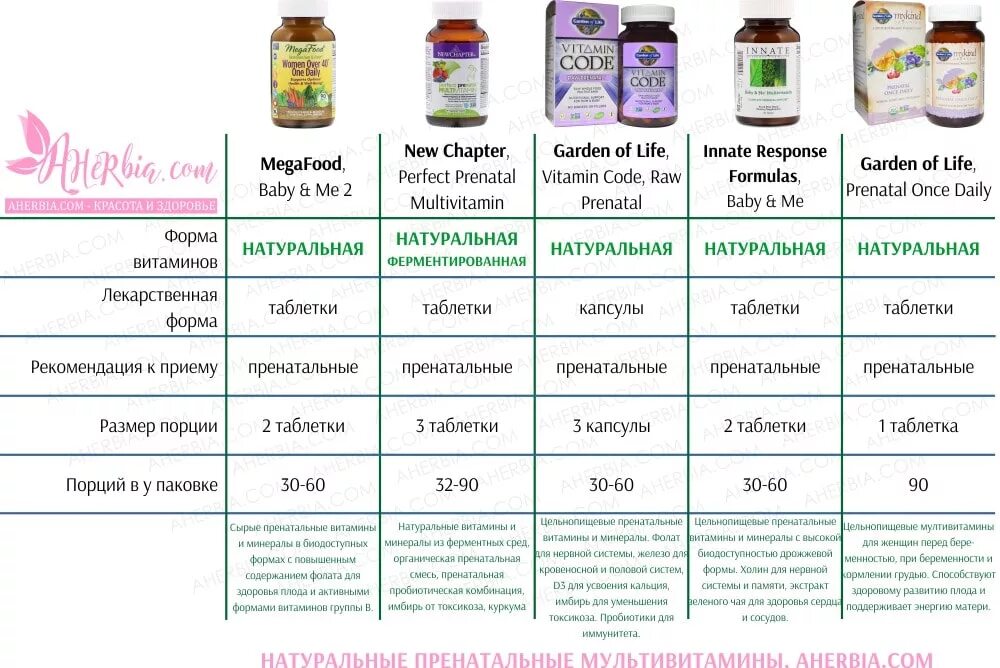 Магний кормящей маме можно. Мультивитаминный комплекс Prenatal с IHERB. Айхерб лучшие витамины для беременных витамины. Хорошие БАДЫ для женщин. Лучшие женские витамины на айхерб.