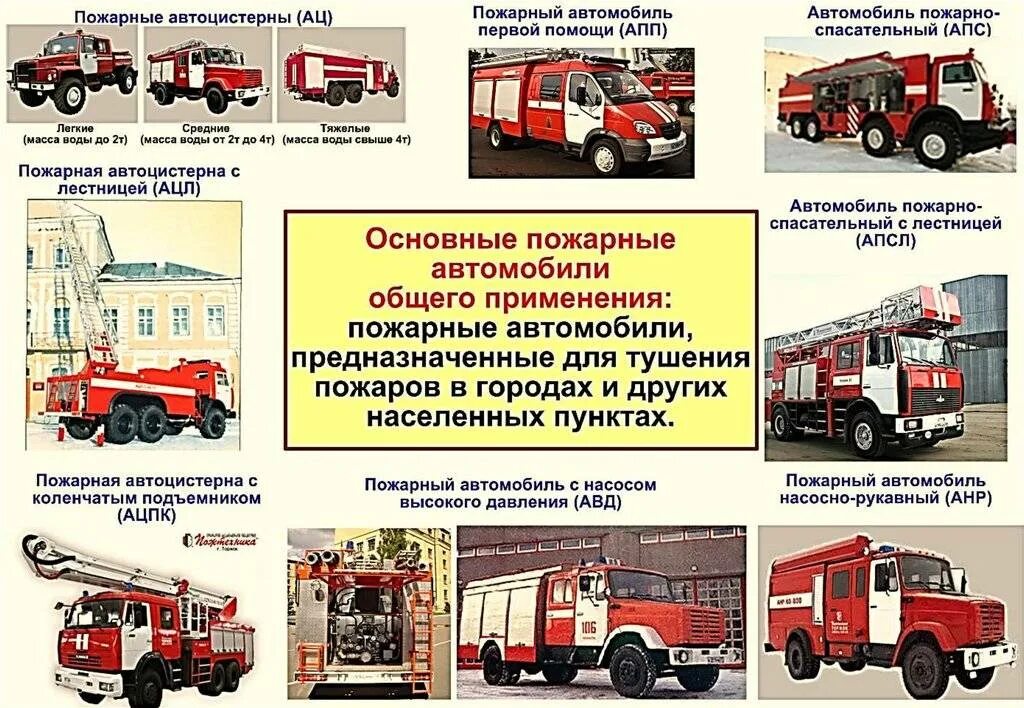 Время ремонта пожарного автомобиля. Основные пожарные автомобили. Виды пожарной техники. Типы пожарных машин. Основные пожарные автомобили подразделяются.