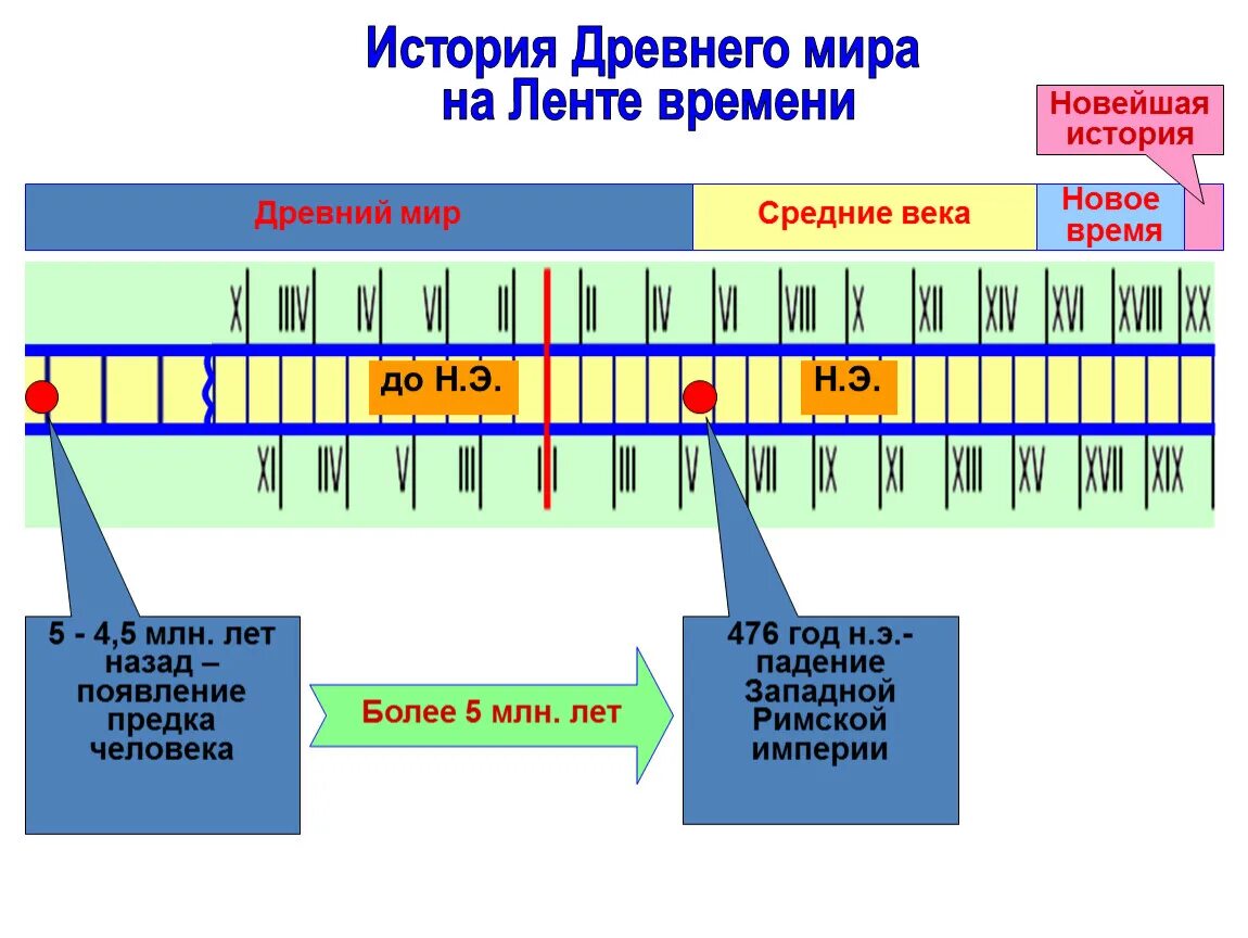 История до н э