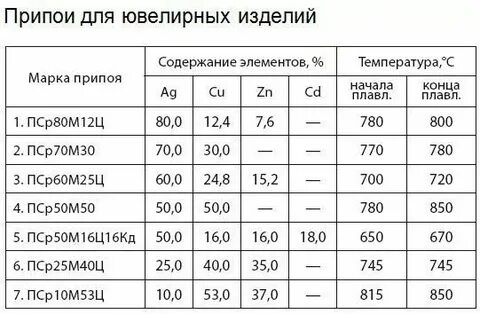 Золото и серебро состав
