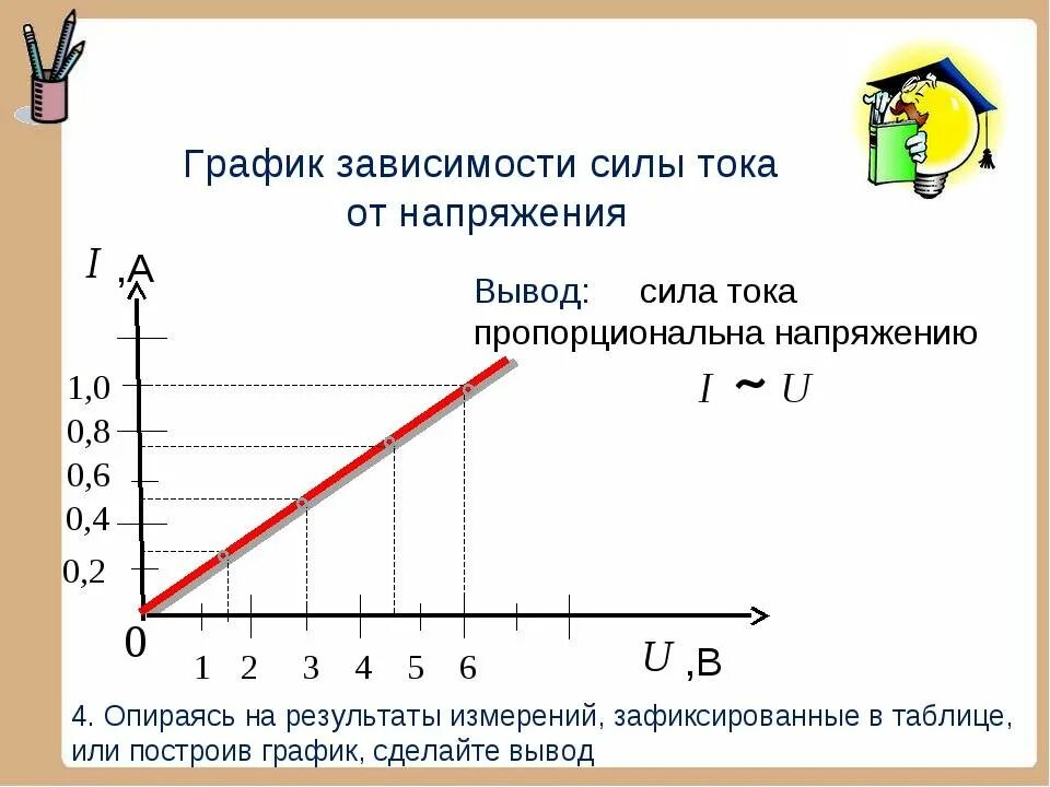 График силы тока и напряжения в цепи. График зависимости мощности тока от напряжения. График зависимости мощности от напряжения. График зависимости силы тока от напряжения. Изучите график зависимости выработки