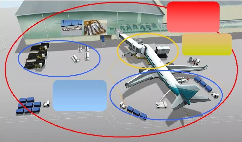 требования к стоянке воздушных судов